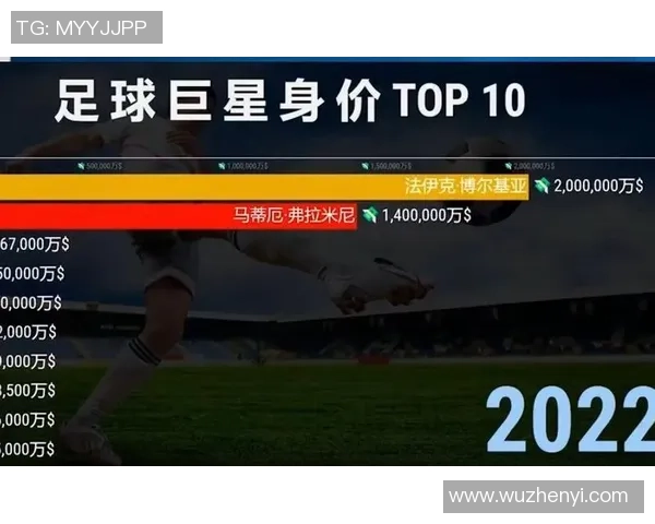 全球足球巨星排名揭晓谁将登顶成为最受欢迎的球员